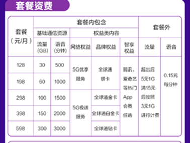 三大运营商5G套餐在京东11.11开售，优惠立省高达3777！