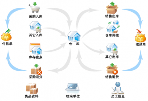 谁规定的，用软件要年年交服务费？
