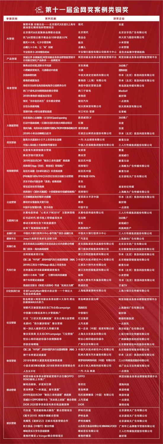 第十一届“金网奖”获奖名单隆重揭晓