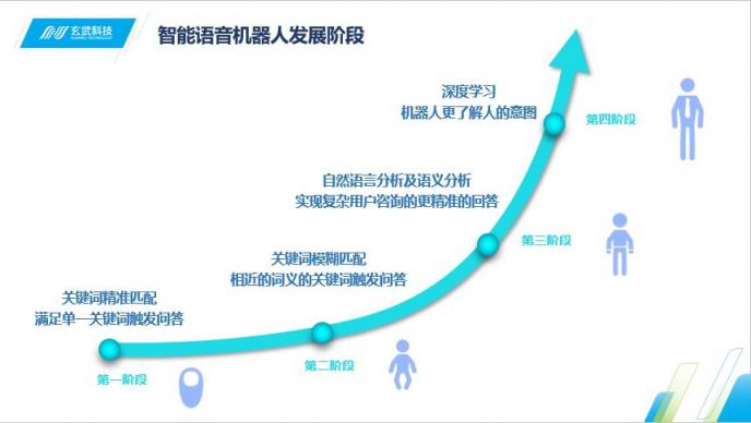 Siri喊你接电话啦 即信揭秘智能语音机器人的“真实身份”