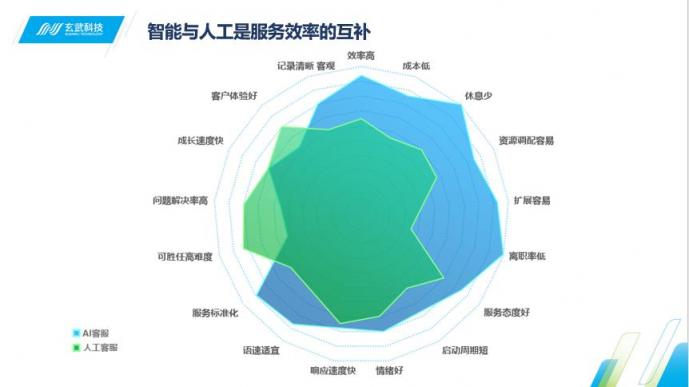 Siri喊你接电话啦 即信揭秘智能语音机器人的“真实身份”