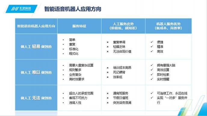 Siri喊你接电话啦 即信揭秘智能语音机器人的“真实身份”