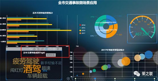荣之联“神机妙算”大数据情报分析平台获北京市新技术新产品认定