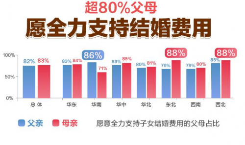 26-30岁最“被催” 百合佳缘携手趣头条发布小镇青年婚恋观报告