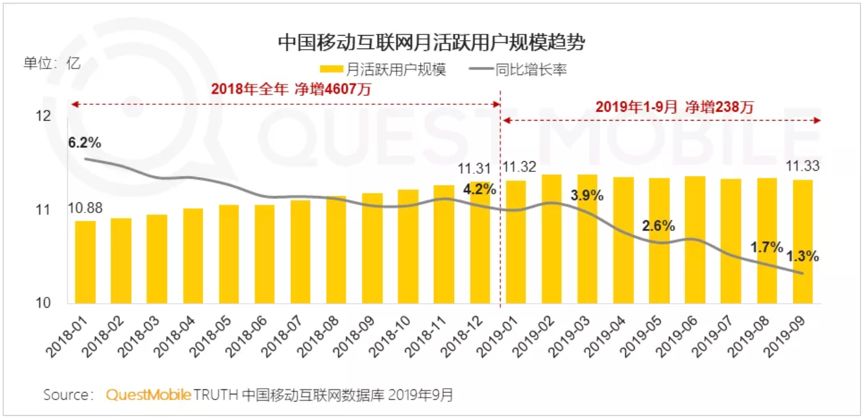 互联网秋季报告:短视频、母婴行业成流量新洼地 宝宝树稳居行业第一