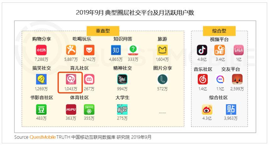 互联网秋季报告:短视频、母婴行业成流量新洼地 宝宝树稳居行业第一