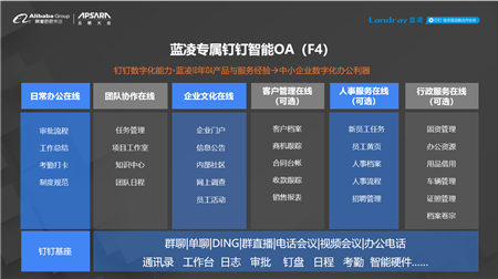 微软日本凭啥每周只上4天班？中国企业用智能OA做得更好……