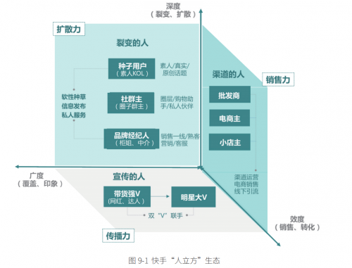 为什么是快手抱走金网全场大奖 原因都在这本“社交+”白皮书里