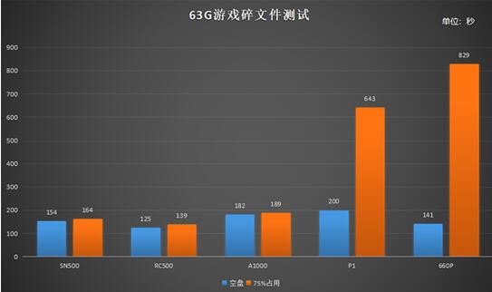 东芝RC500为什么能够成为最值得买的中端固态硬盘？