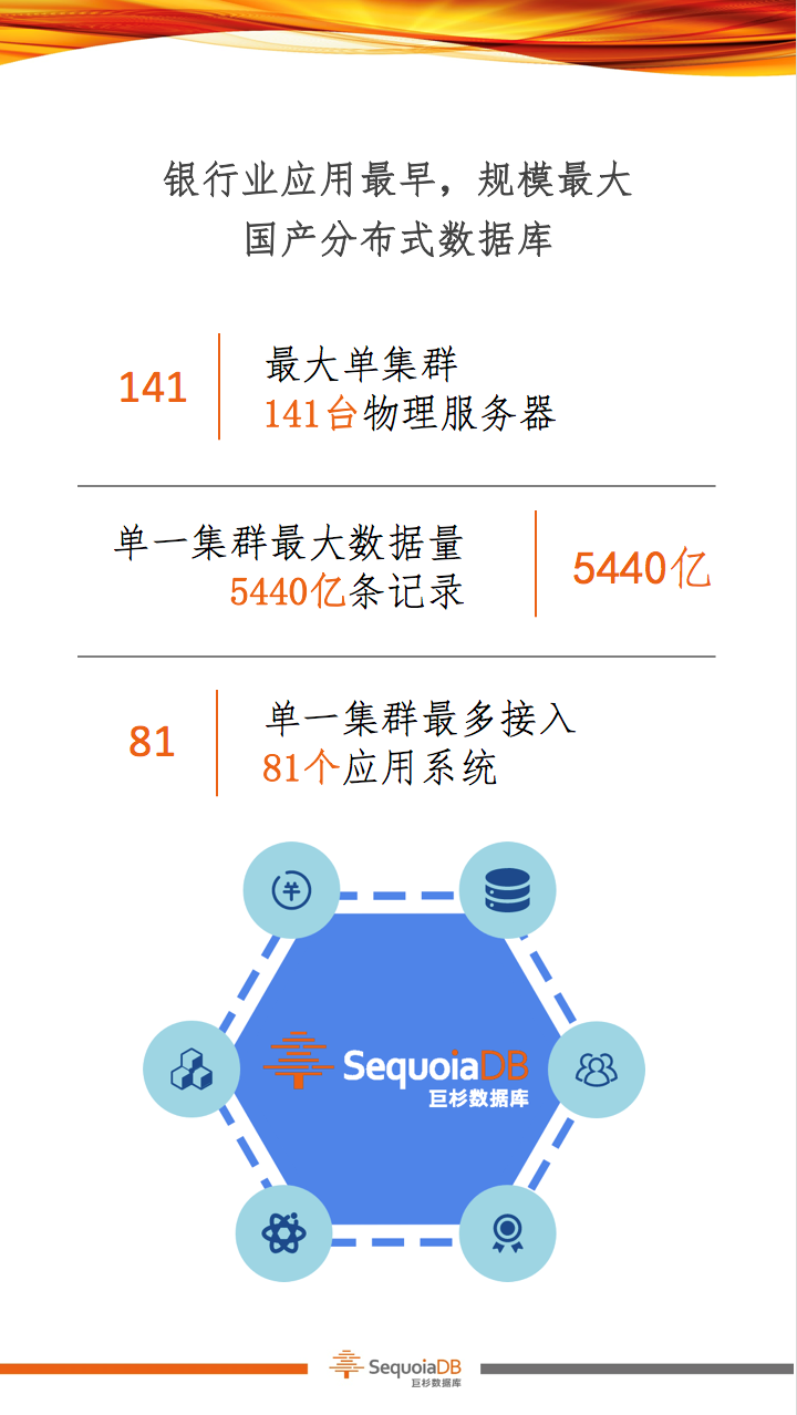 助力金融科技升级，巨杉数据库闪耀2019中国国际金融展