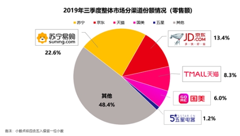 还在以为我只会做电视？苏宁双十一空调悟空榜长虹发问