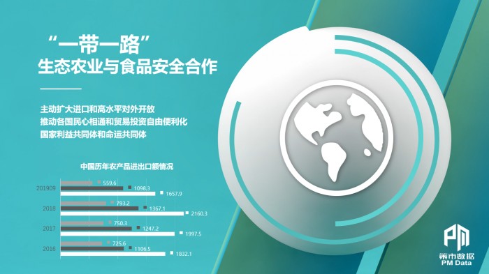 热烈庆祝“策市数据”在第二届中国国际进口博览会上震撼发布