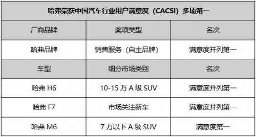 2019车市不吉利，哈弗却依旧独秀一枝