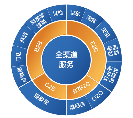 把握新零售时代机遇 黔中商城构建智能生态系统