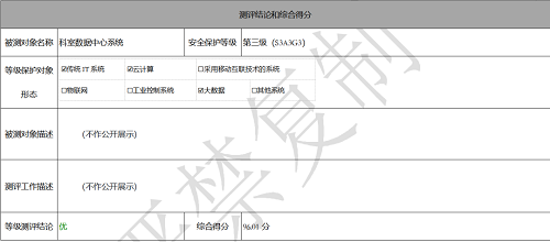 坚守安全第一准则！国标“等保2.0”发布仅五个月后，零氪科技96.01分获“优”过审