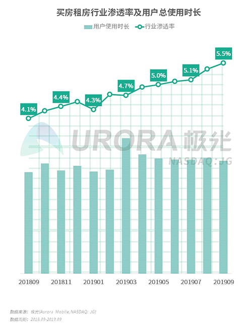 极光：2019年Q3移动互联网行业数据研究报告