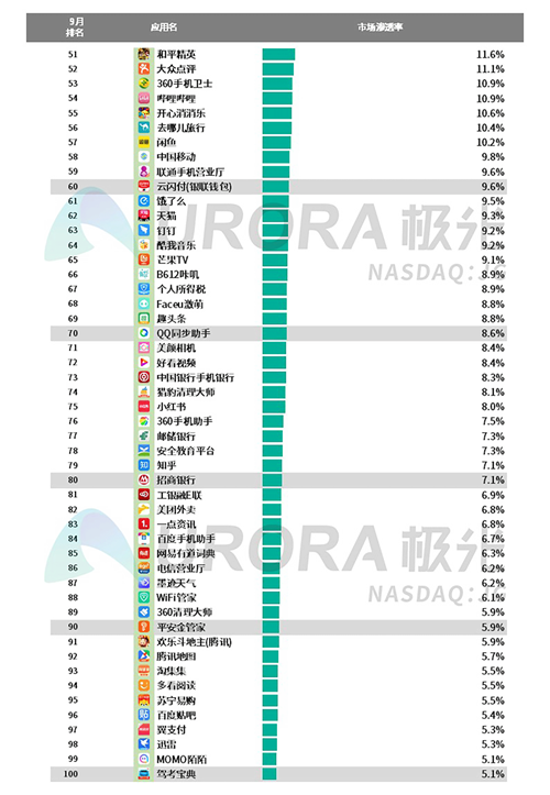极光：2019年Q3移动互联网行业数据研究报告