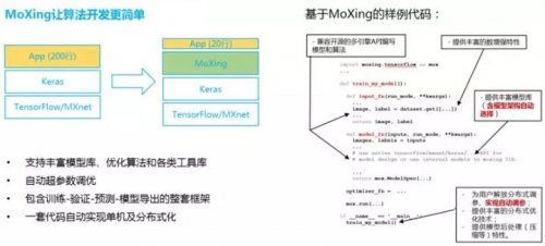 少年正当时，华为云携手上海交大让无人车云上飞驰