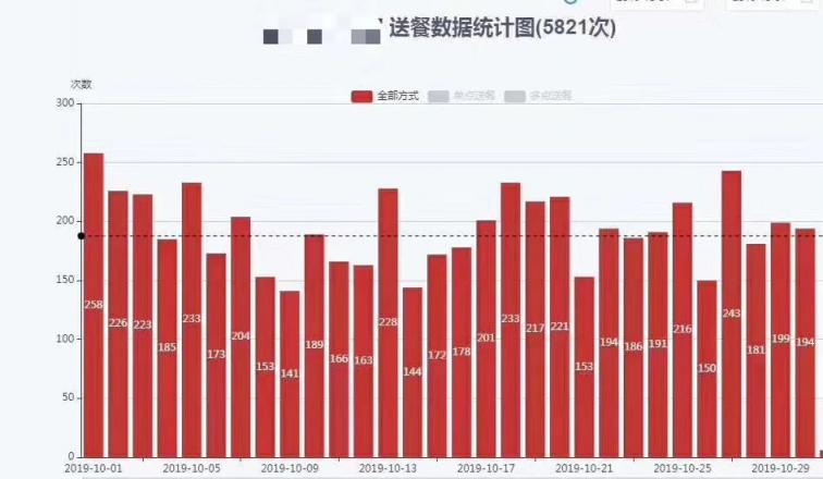 擎朗智能CEO李通出席2019云启资本年度峰会 解读送餐机器人万亿市场