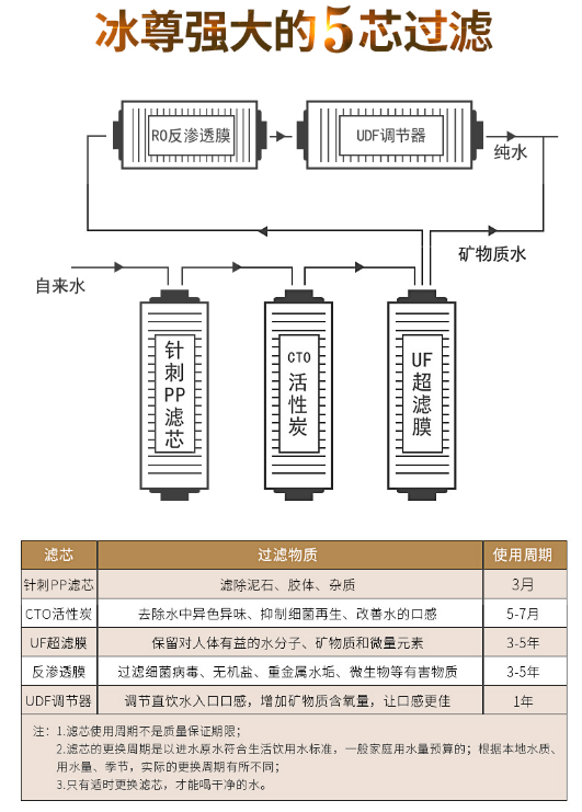 家庭厨房净水器哪个牌子好呢？知道国际水器十大名牌了吗？