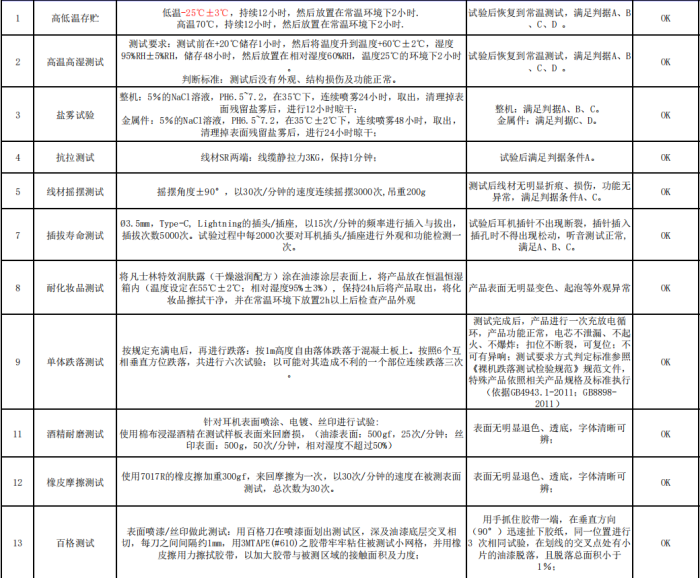 倍思D05头戴式游戏耳机评测：听声辨位让玩家快速赢得战斗