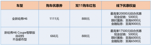 双11，跟着哈弗一起“剁车”，这感觉真爽！