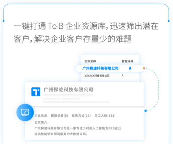 探迹：3大CRM选型误区中小企业要先懂