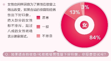 觅优发布颜控男女图鉴报告 男生更喜欢女生素颜