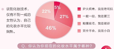 觅优发布颜控男女图鉴报告 男生更喜欢女生素颜