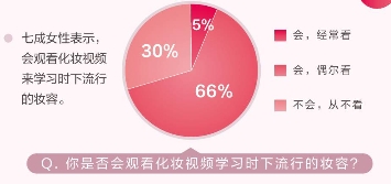 觅优发布颜控男女图鉴报告 男生更喜欢女生素颜