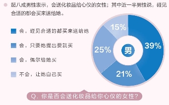 觅优发布颜控男女图鉴报告 男生更喜欢女生素颜
