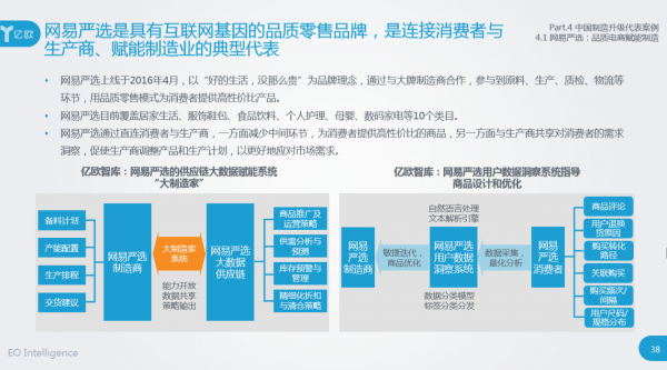 网易严选赋能星朗商贸：传统代工企业的自救之道