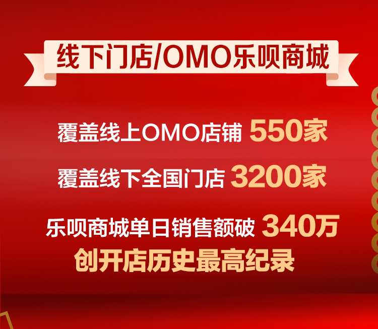 联想双十一终极战报出炉：PC稳居六冠王，全网销售破42亿再创纪录