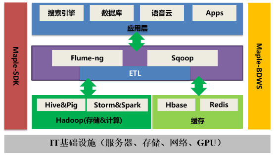 Spark SQL性能提升17.7倍是如何实现的？