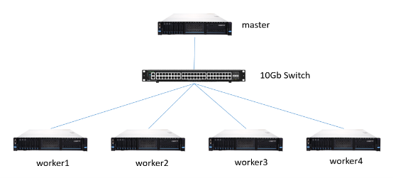 Spark SQL性能提升17.7倍是如何实现的？