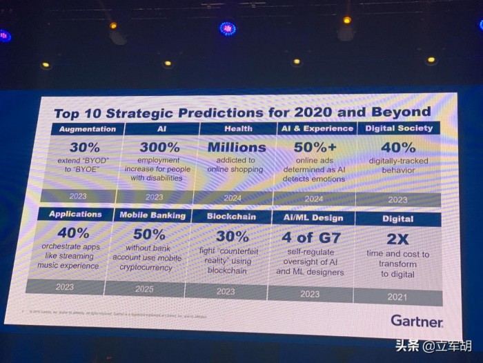 胡立军：从Gartner IT Symposium，看RPA “一半是海水一半是火焰”