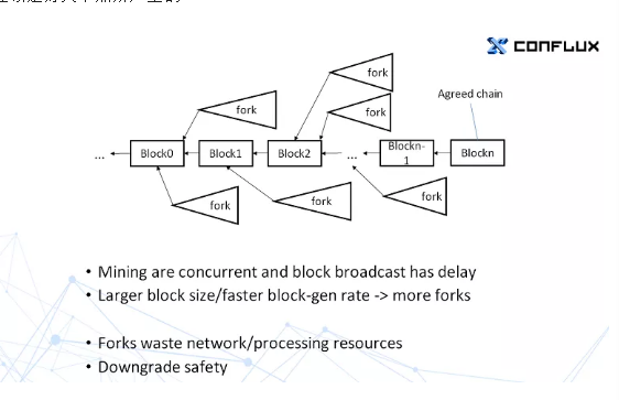 树图结构的CONFLUX具备三大区块链公链系统优点