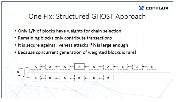树图结构的CONFLUX具备三大区块链公链系统优点