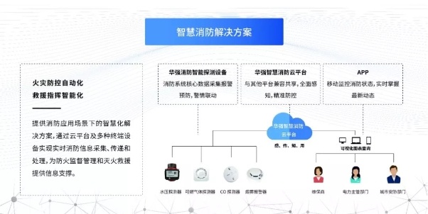 华强技术携智慧城市解决方案亮相高交会