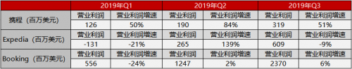 携程换了“天花板”