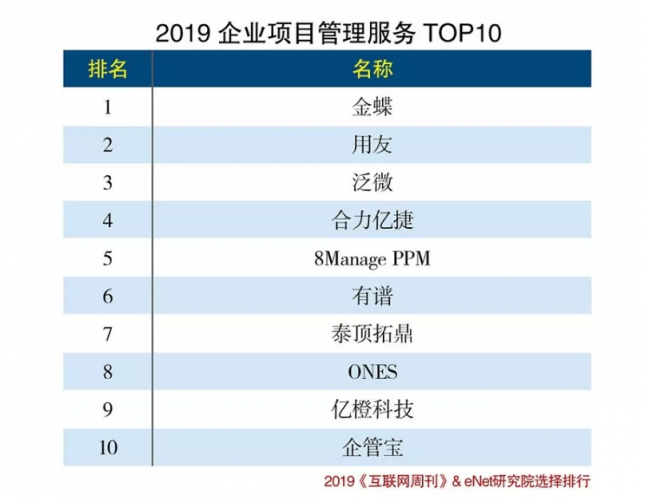 员工or老板在挑选项目管理软件时有什么分别？