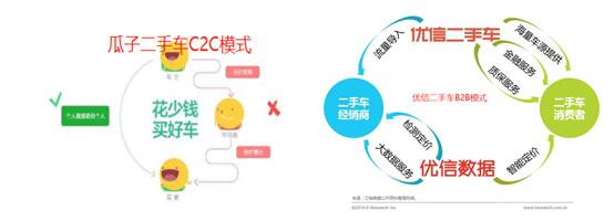 担心二手车漏洞百出？优信二手车全国购创新力度大、体验更安全