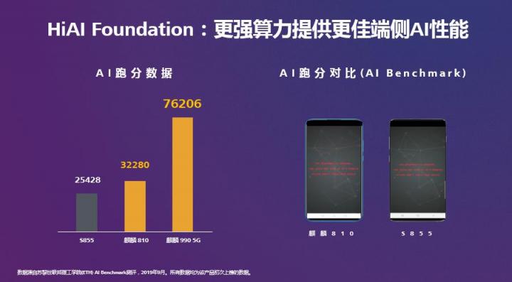 HUAWEI HiAI 3.0发布，分布式AI打破硬件边界构建完整AI产业链