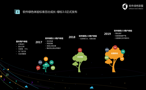 共建软件生态未来 2019软件绿色联盟开发者大会闪耀京城