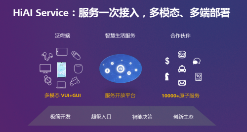 HUAWEI HiAI 3.0，加速AI赋能全场景泛终端