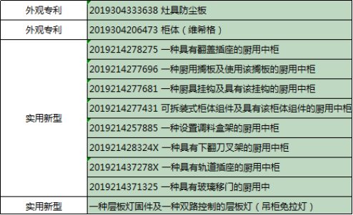 2019年橱柜排名发布，我乐家居名列前茅