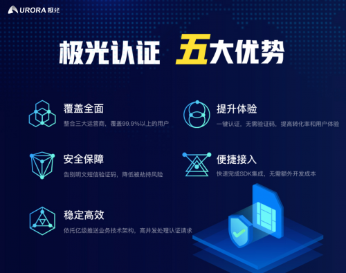 极光一键登录：安全、快捷的登录方式，提升用户转化