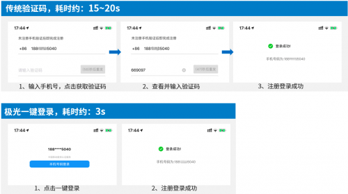 极光一键登录：安全、快捷的登录方式，提升用户转化