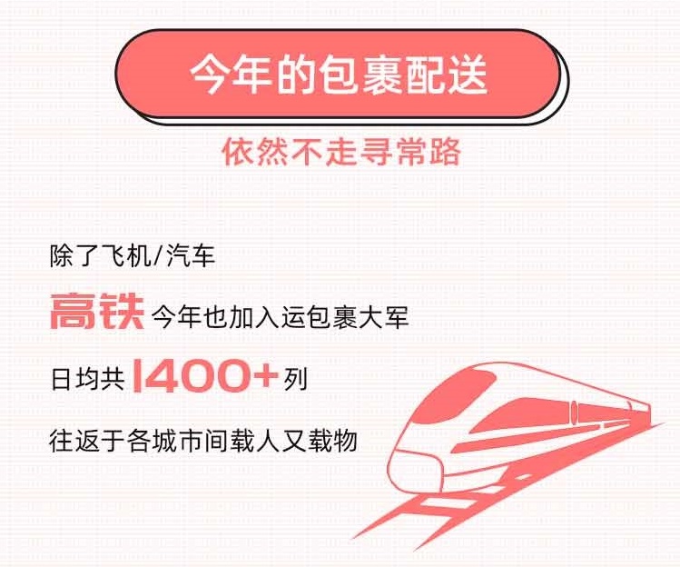 快递100双11包裹大数据：直播带货崛起，消费者网购货比三家电商平台再下单