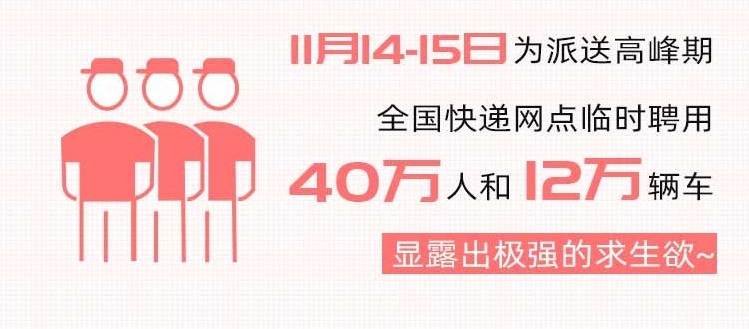 快递100双11包裹大数据：直播带货崛起，消费者网购货比三家电商平台再下单